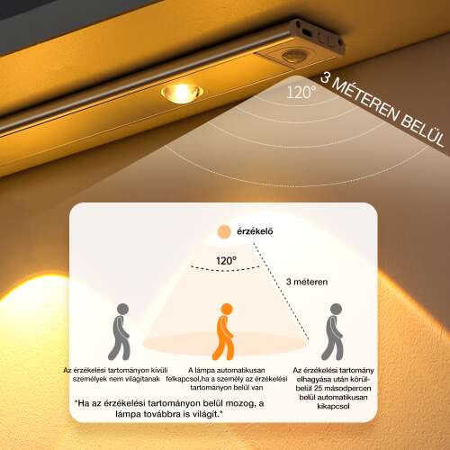 Dollcini Otthon Smart LED Lamp – Motion Sensor, Cool Light