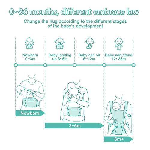 Dollcini Port-bebe ergonomic – Multipozitional, până la 15 kg