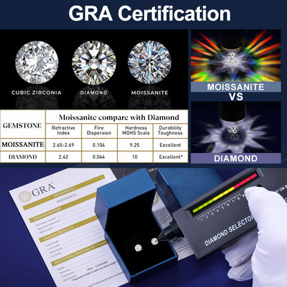 Dollcini Inel Moissanite de 1 Carat - Argint 925, Cu Certificat GRA